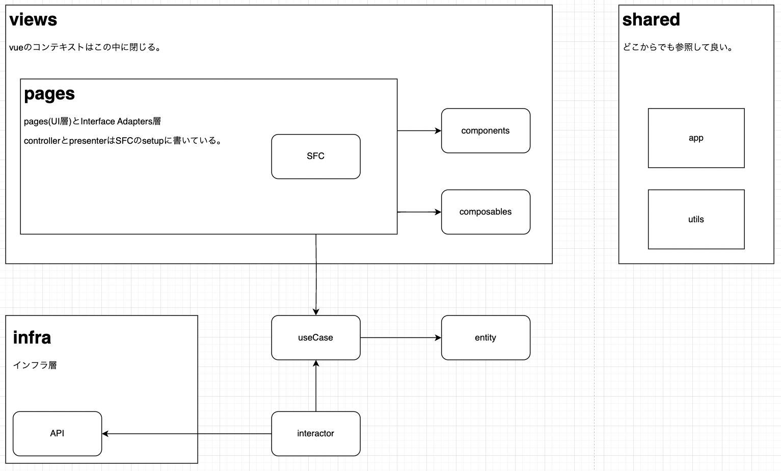 アーキテクチャ図